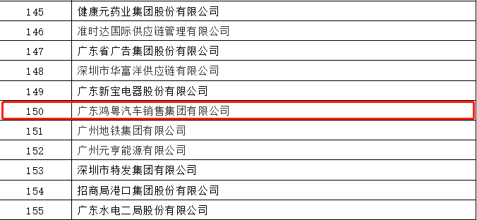 开门红丨米兰app入口站官网-米兰(中国)荣登广东企业500强等三大榜单(图2)