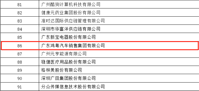 开门红丨米兰app入口站官网-米兰(中国)荣登广东企业500强等三大榜单(图3)