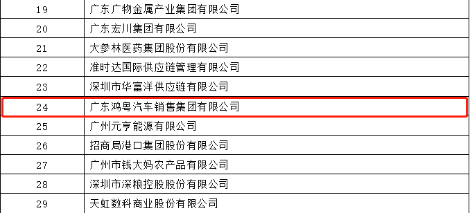 开门红丨米兰app入口站官网-米兰(中国)荣登广东企业500强等三大榜单(图4)
