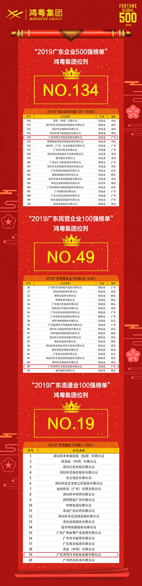喜讯！米兰app入口站官网-米兰(中国)上榜广东企业500强等三大榜单(图4)