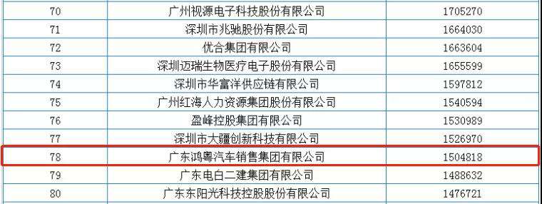 喜报丨米兰app入口站官网-米兰(中国)荣获2020广东省民营企业百强(图2)
